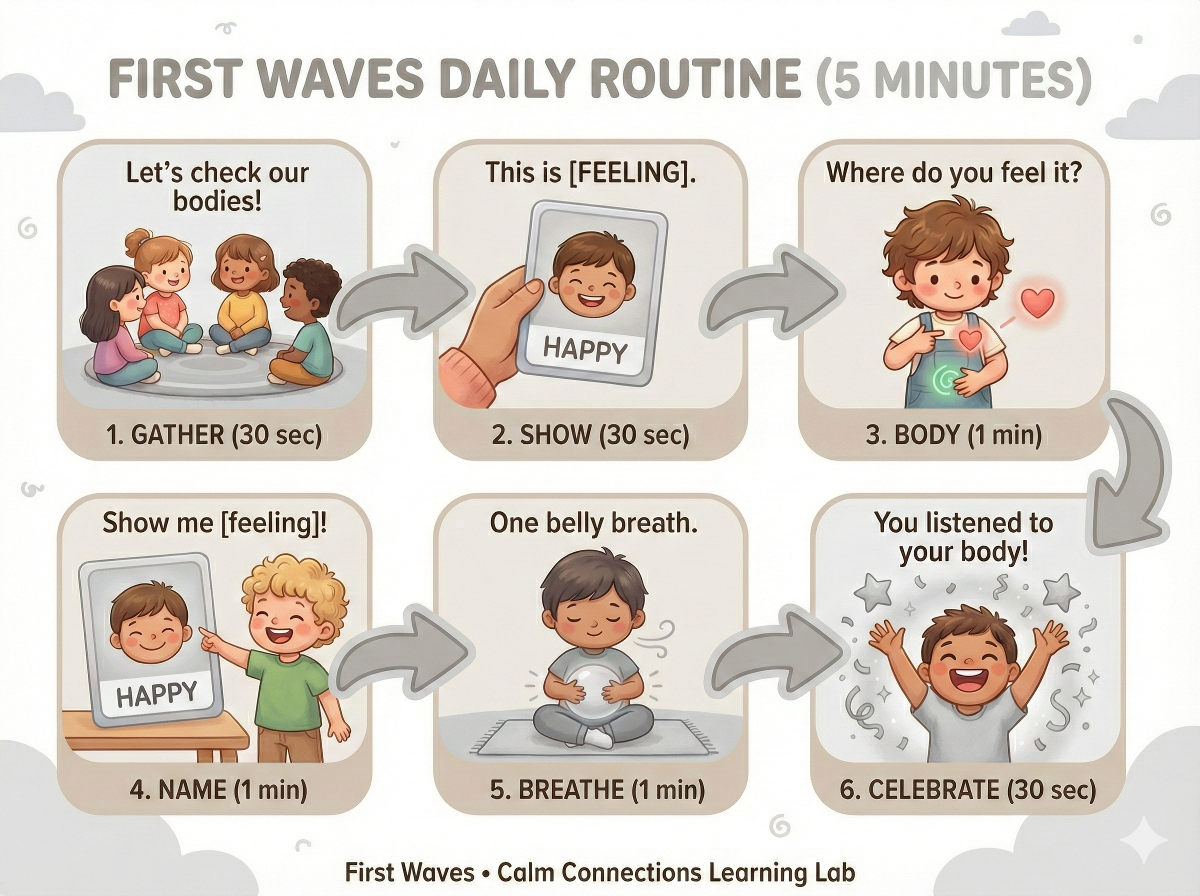 First Waves Routine Strip